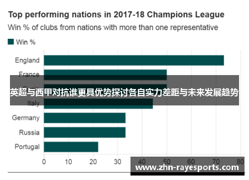 英超与西甲对抗谁更具优势探讨各自实力差距与未来发展趋势