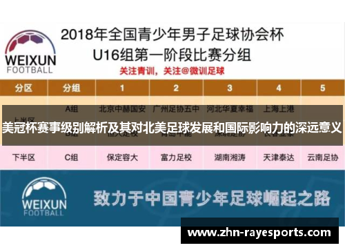 美冠杯赛事级别解析及其对北美足球发展和国际影响力的深远意义