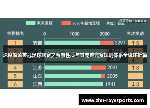 深度解读英冠足球联赛之赛事性质与其完整竞赛规则体系全貌详析篇 深度解读英冠足球联赛之赛事性质与其完整竞赛规则体系全貌详析篇