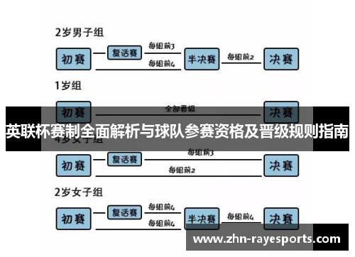 英联杯赛制全面解析与球队参赛资格及晋级规则指南