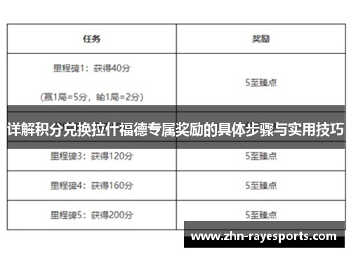 详解积分兑换拉什福德专属奖励的具体步骤与实用技巧