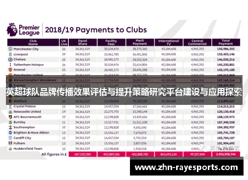 英超球队品牌传播效果评估与提升策略研究平台建设与应用探索
