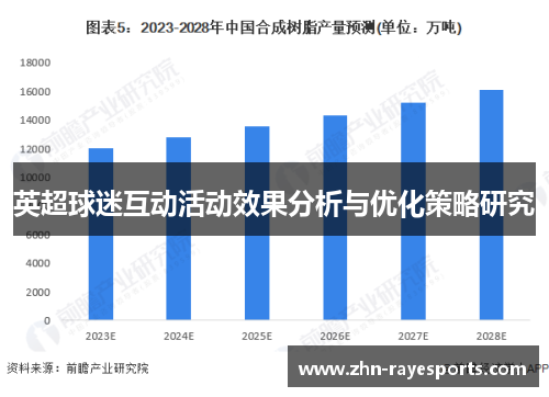 英超球迷互动活动效果分析与优化策略研究